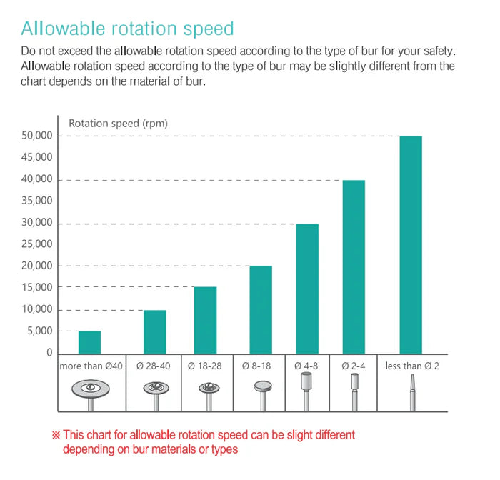 Saeyang Marathon K35 Mini + H200 30k RPM + Pedal — E-File Nail Drill Machine