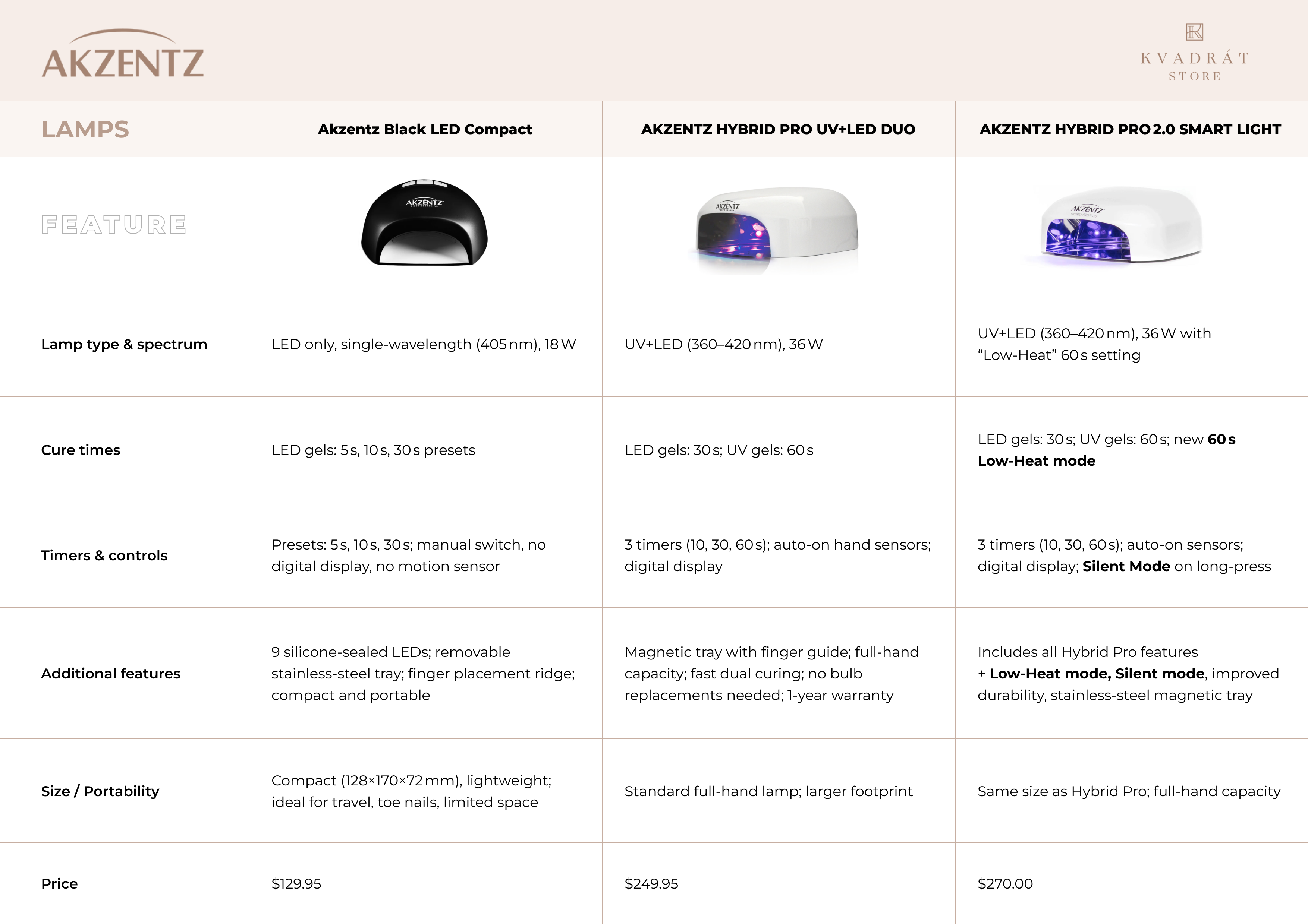 Akzentz - Hybrid Pro UV+LED Duo Nail Lamp