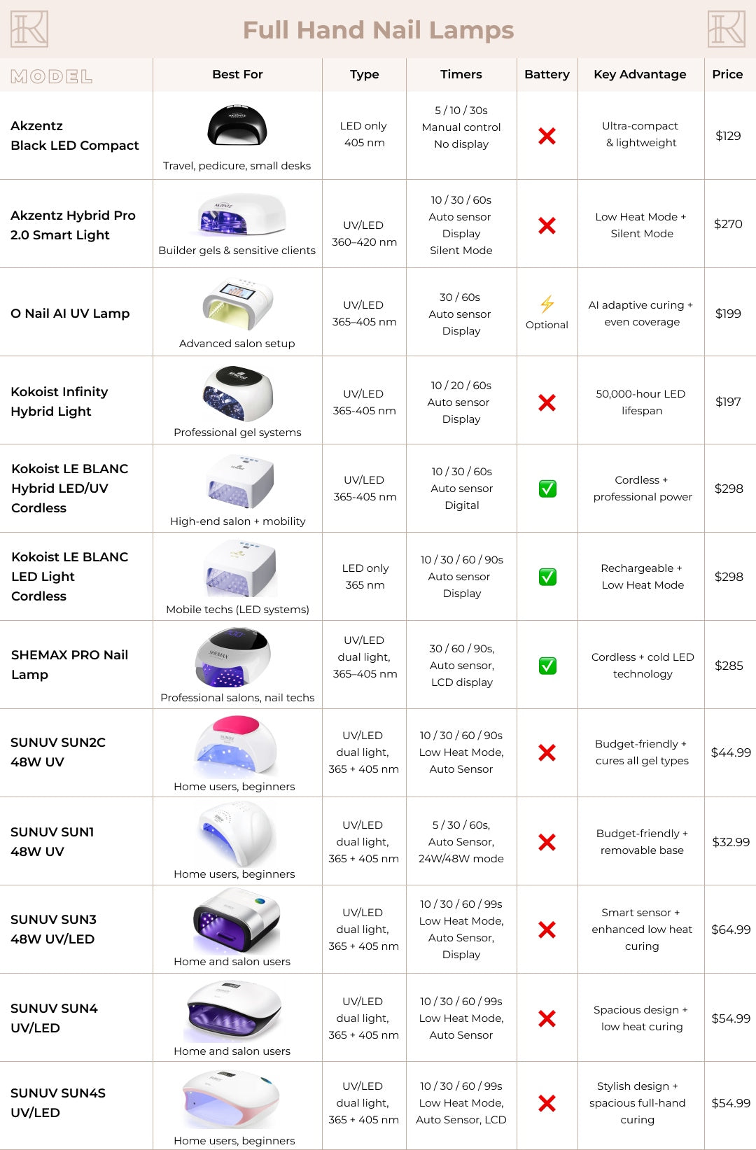 Shemax PRO Nail Lamp
