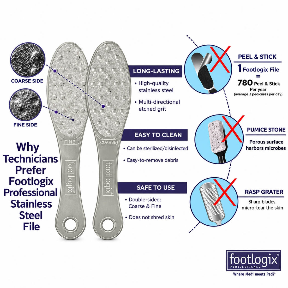 Footlogix Stainless Steel Foot File