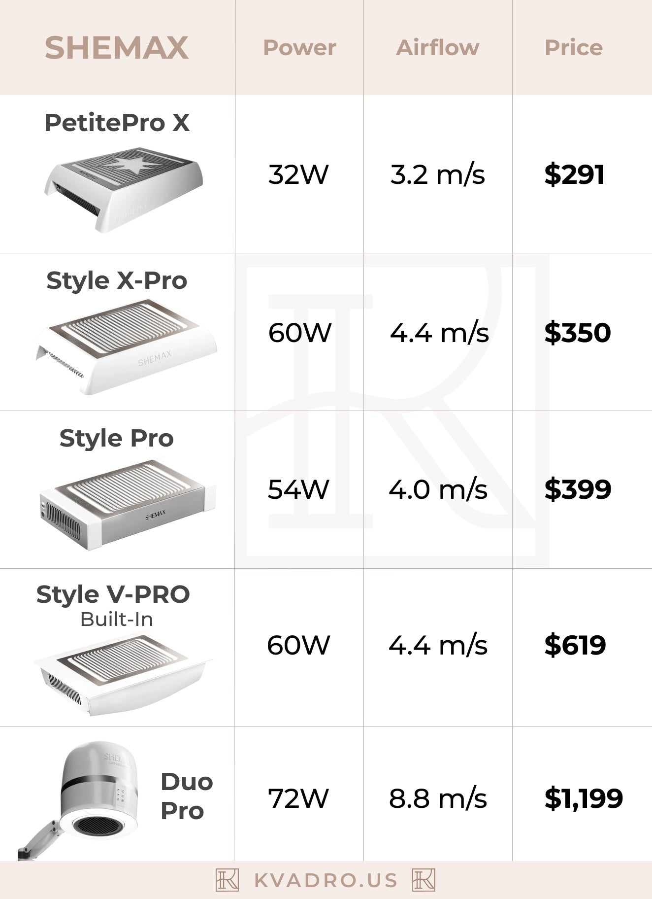 SHEMAX Comparison Guide
