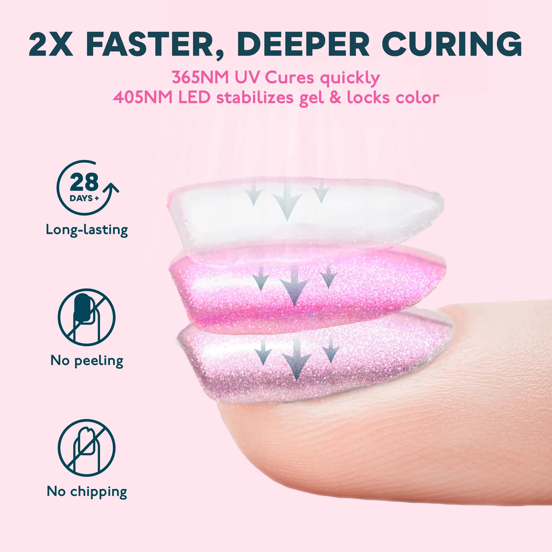 SUNUV SUN4S pink 48W UV LED lamp for fast curing gel polish and nail art