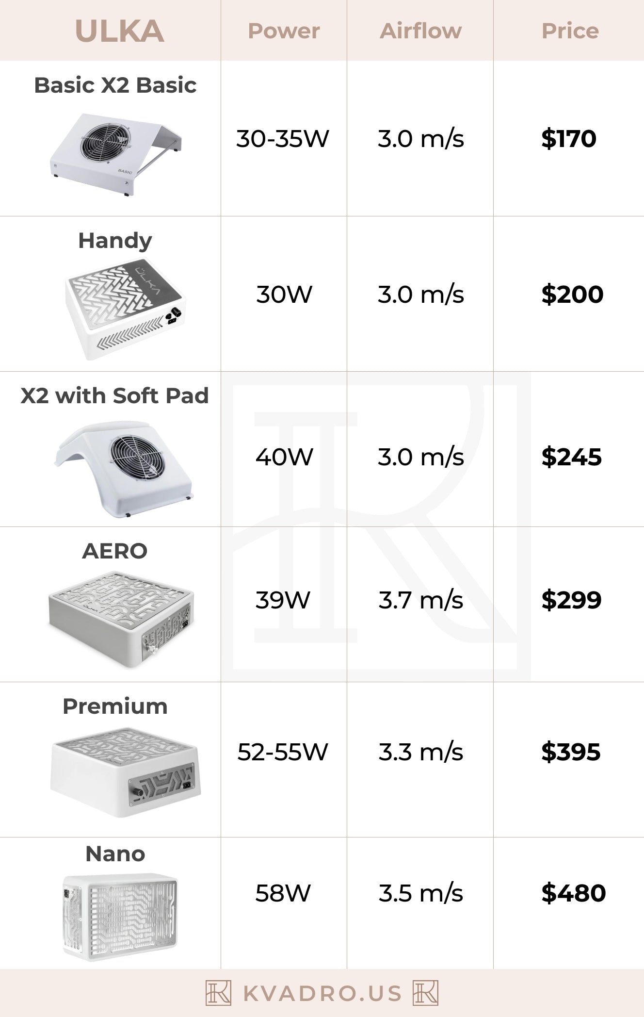 Ulka Comparison Guide