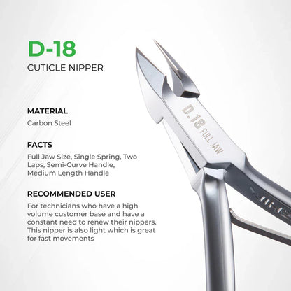 Nghia - D-18 Cuticle Nipper