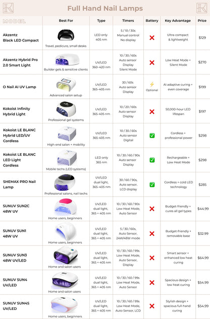 Shemax PRO Nail Lamp