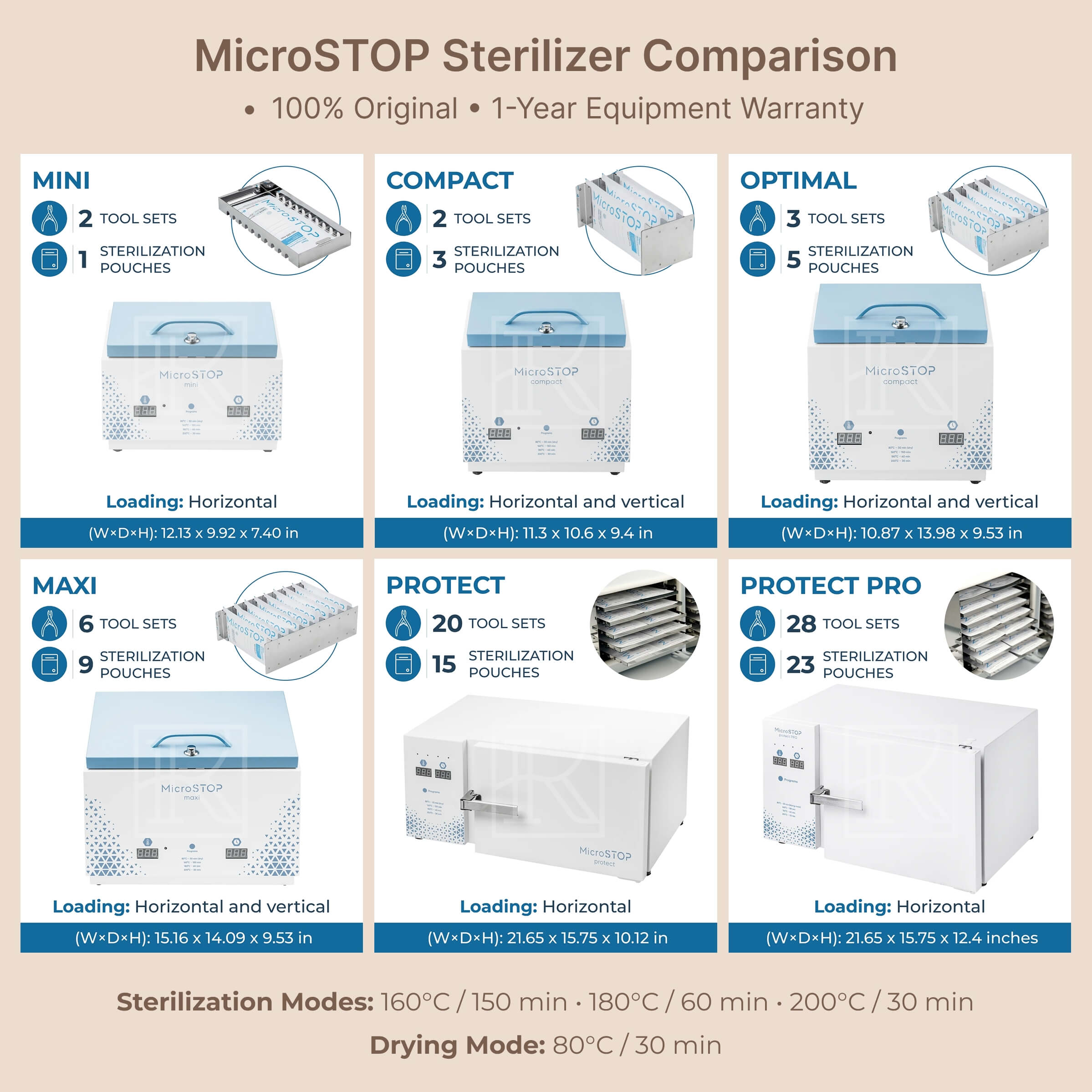 MicroSTOP Sterilizer Comparison