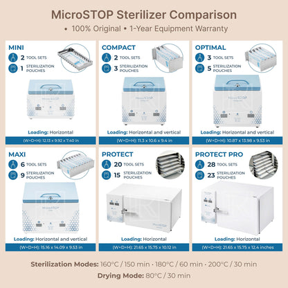 MicroSTOP Sterilizer Comparison