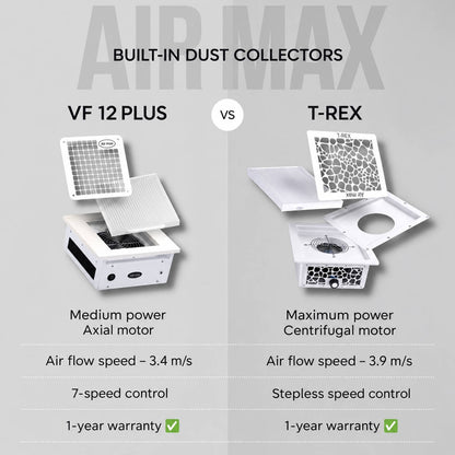 Air Max - Built-In VF 12 Plus White with Silver Grill Nail Dust Collector