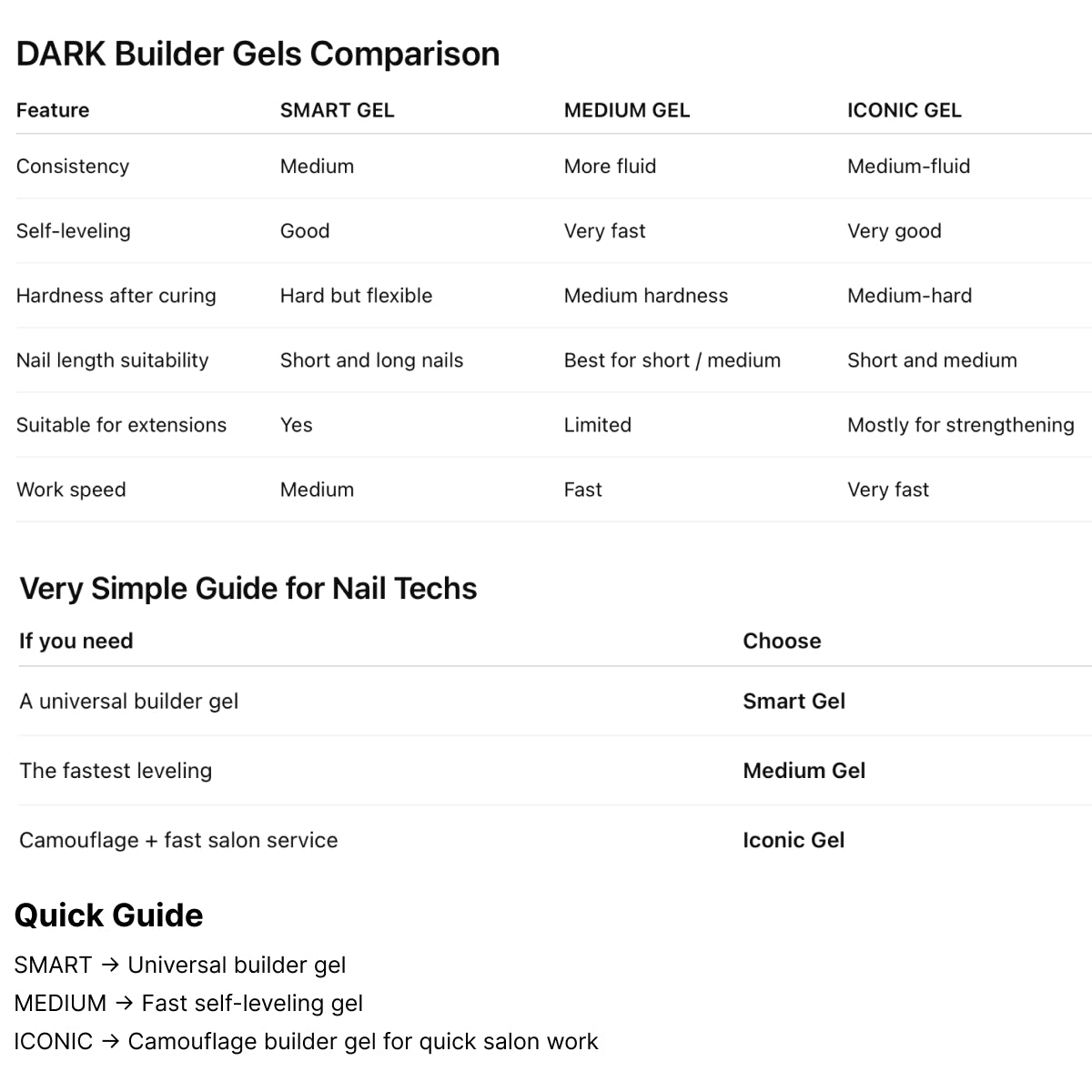 DARK Builder Gels Comparison