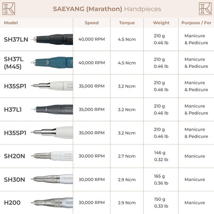 Saeyang Compatible Handpieces