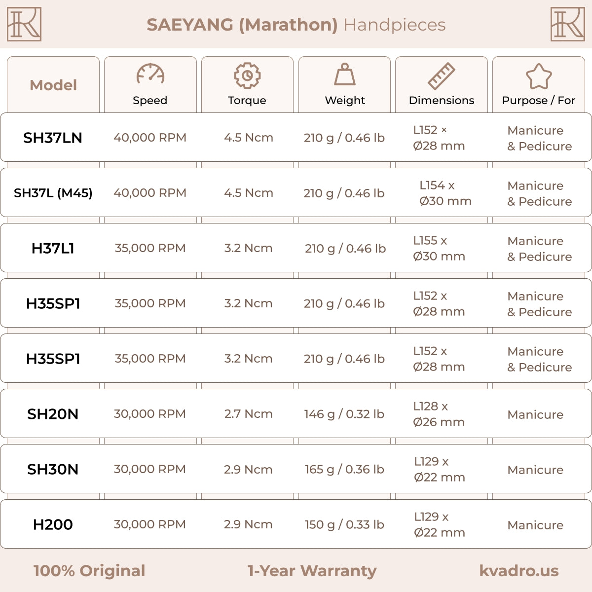 Saeyang Compatible Handpieces