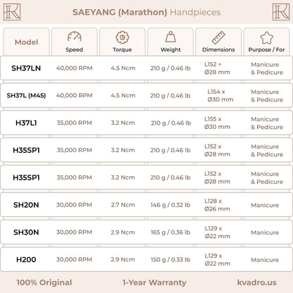 Saeyang Compatible Handpieces