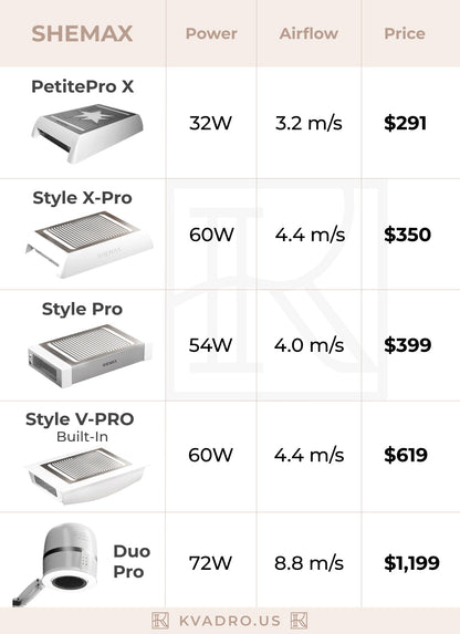 SHEMAX Comparison Guide