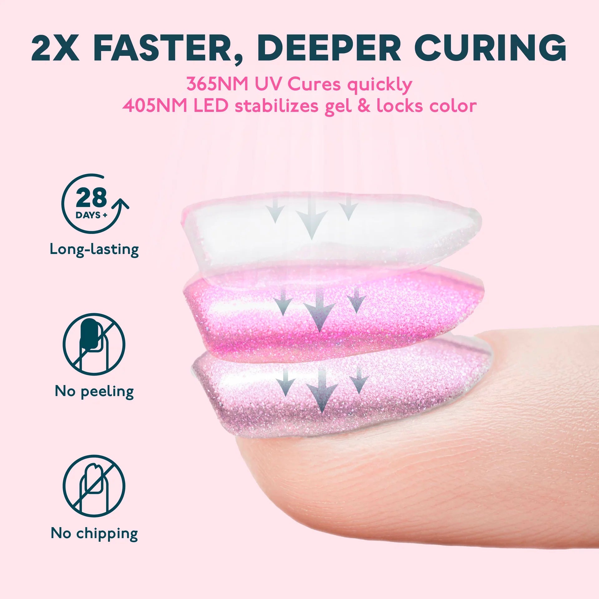 SUNUV SUN4 nail lamp UV LED curing lamp for gel nails and manicure