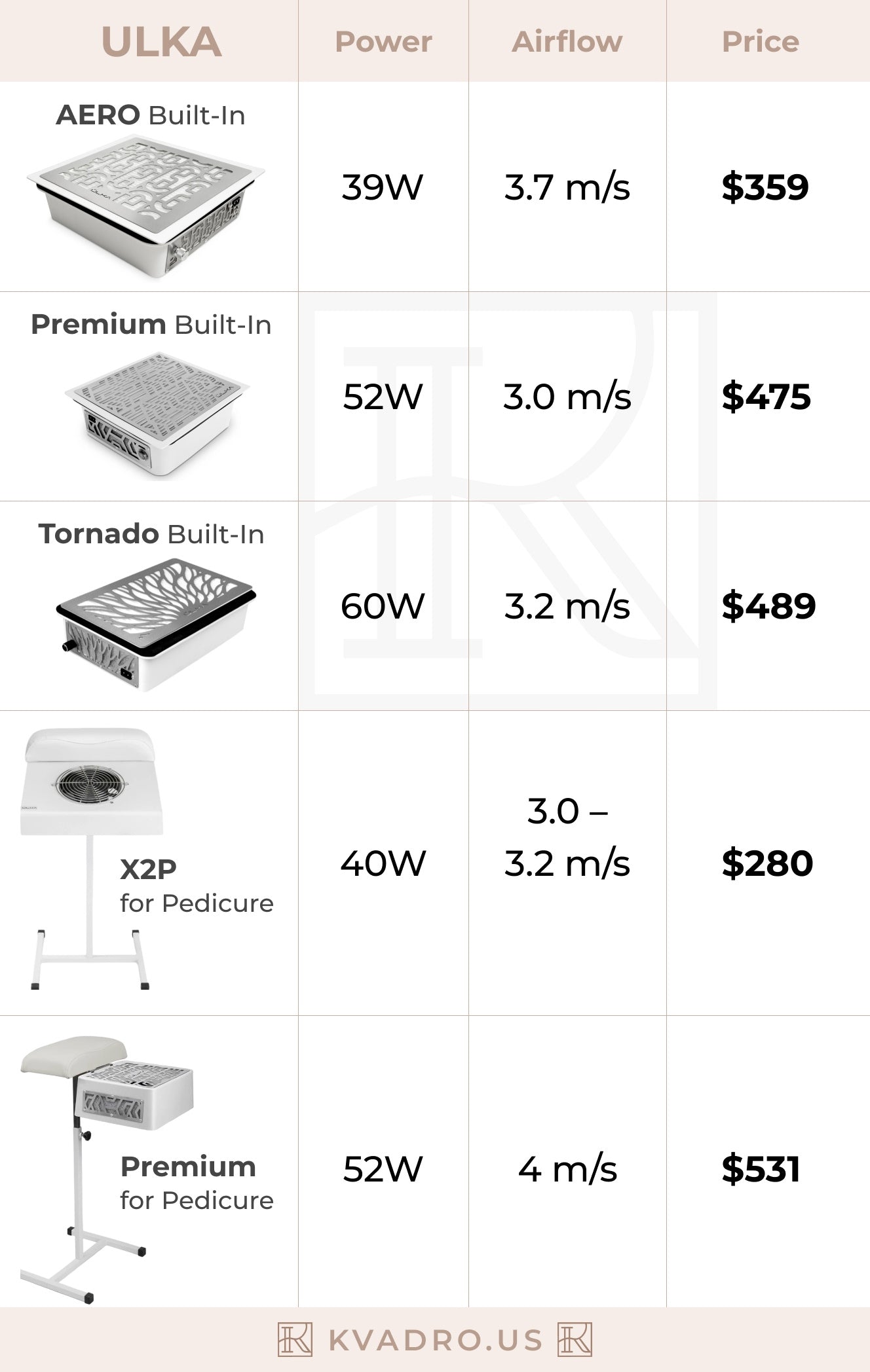 Compare Ulka Dust Collectors