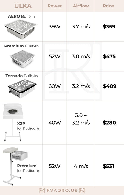Compare Ulka Dust Collectors
