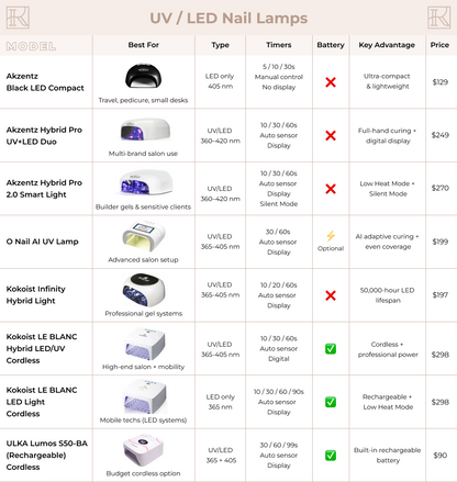 UV LED hybrid nail lamp comparison chart