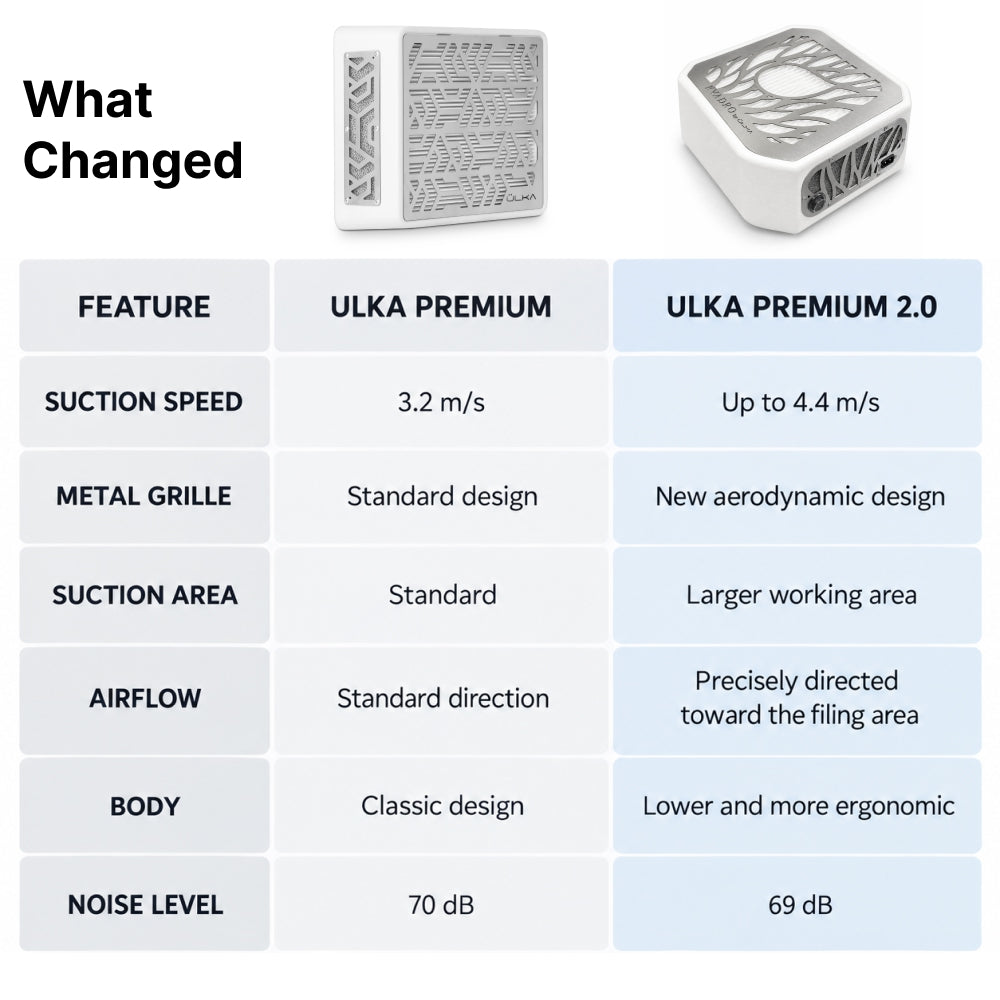 What Changed in Premium 2.0
